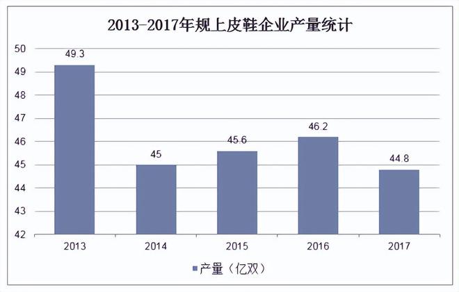 不是另一双皮鞋”被时代抛弃球友会首页“打败皮鞋的并(图6)