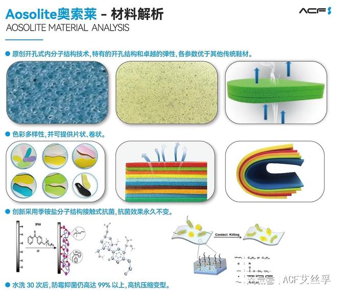 e奥索莱材料在运动鞋领域的开发应用qy球友会网站解析AosoLit(图1)