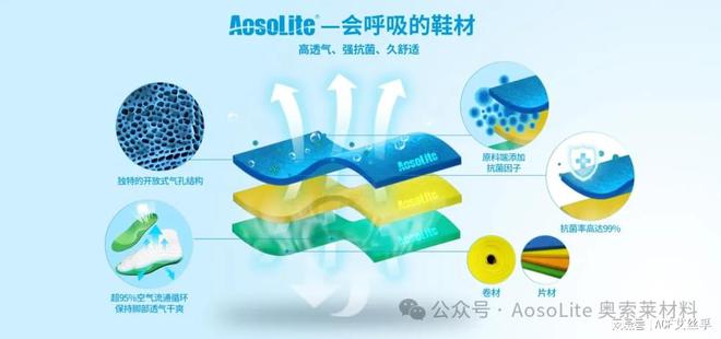 e奥索莱材料在运动鞋领域的开发应用qy球友会网站解析AosoLit(图3)