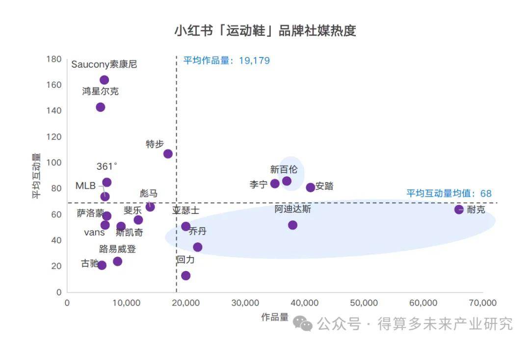 现状及趋势（附60页报告）千亿球友会网站运动鞋市场(图2)