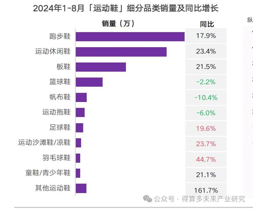 现状及趋势（附60页报告）千亿球友会网站运动鞋市场(图4)