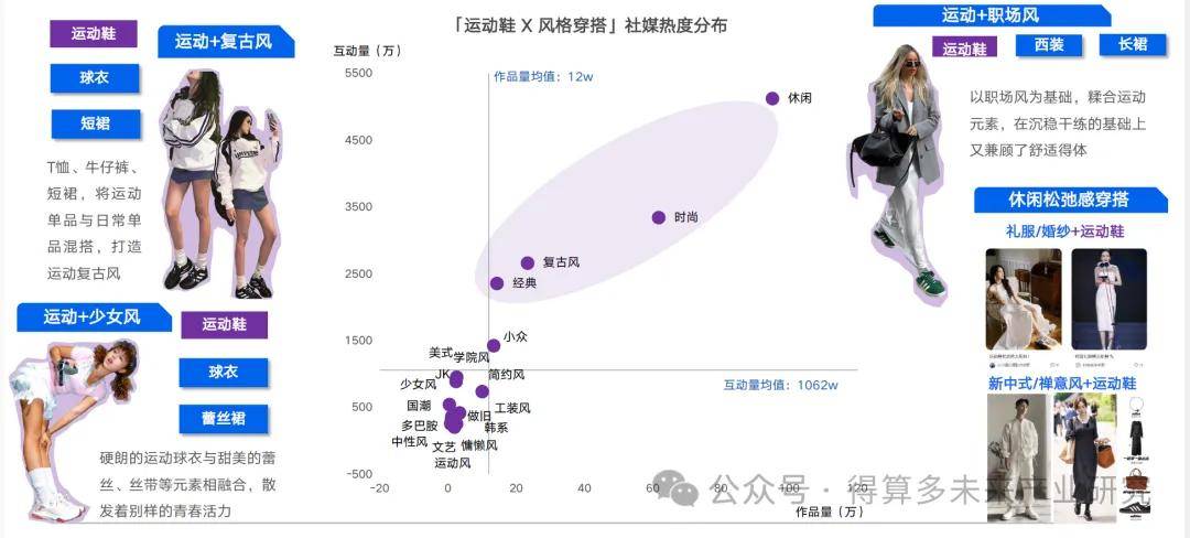 现状及趋势（附60页报告）千亿球友会网站运动鞋市场(图9)