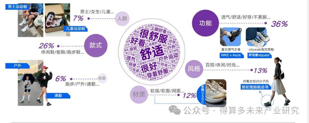 现状及趋势（附60页报告）千亿球友会网站运动鞋市场(图10)