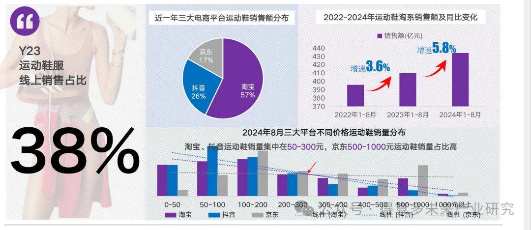 现状及趋势（附60页报告）千亿球友会网站运动鞋市场(图14)