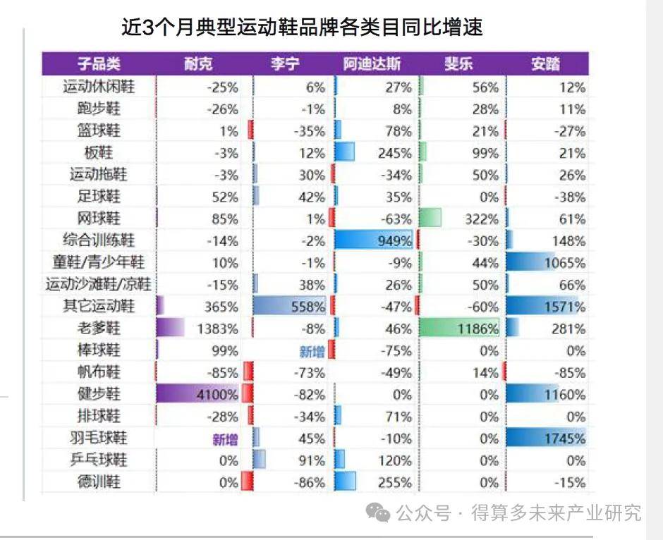 现状及趋势（附60页报告）千亿球友会网站运动鞋市场(图15)