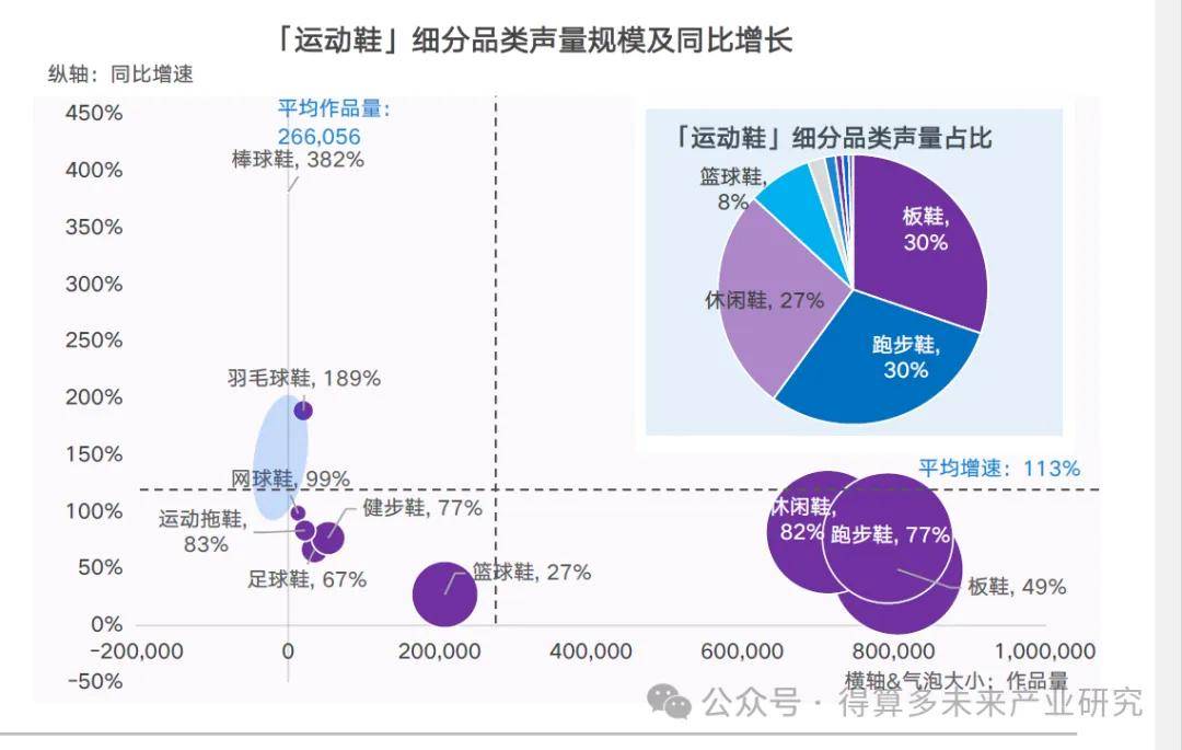 现状及趋势（附60页报告）千亿球友会网站运动鞋市场(图16)