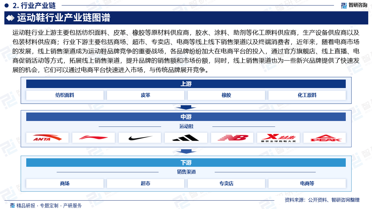 资前景研究报告（2025-2031年）千亿国际平台中国运动鞋行业发展现状及投(图1)