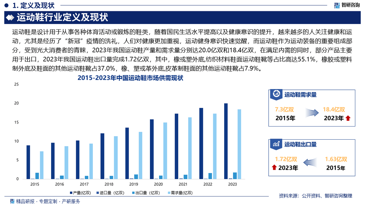 资前景研究报告（2025-2031年）千亿国际平台中国运动鞋行业发展现状及投(图4)