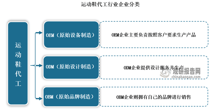 发展前景预测报告（2024-2031年）球友会中国运动鞋代工行业现状深度研究与(图2)