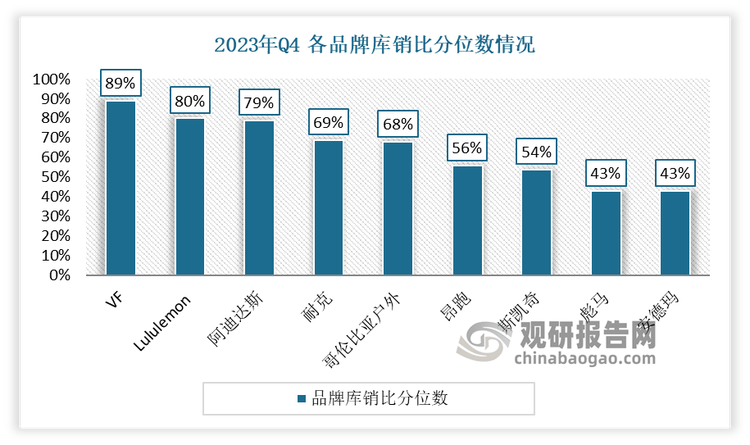 发展前景预测报告（2024-2031年）球友会中国运动鞋代工行业现状深度研究与(图6)