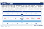 资前景研究报告（2025-2031年）千